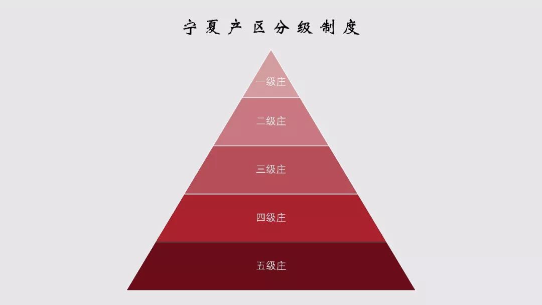中国酒庄设计等级标准(中国酒庄设计等级标准是什么)