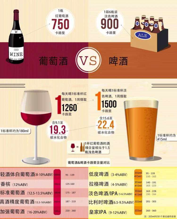 如何辨别酒庄酒和酒商酒(如何辨别酒庄酒和酒商酒呢)
